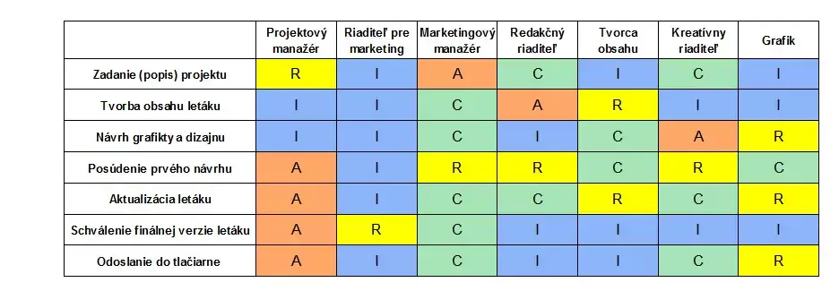 marketingovy letak tvorba raci